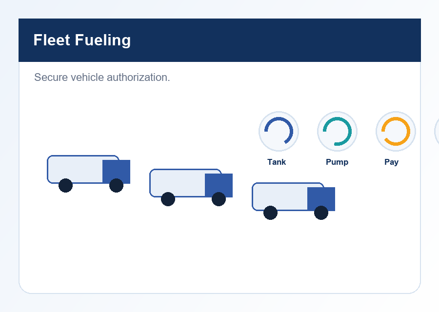 Fleet Authorization Program